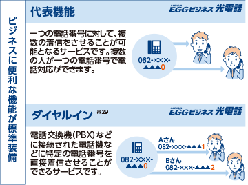 代表機能・ダイヤルイン