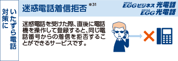 迷惑電話着信拒否