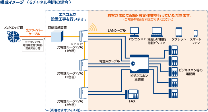 構成イメージ