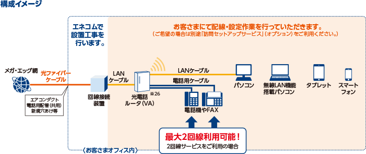 構成イメージ