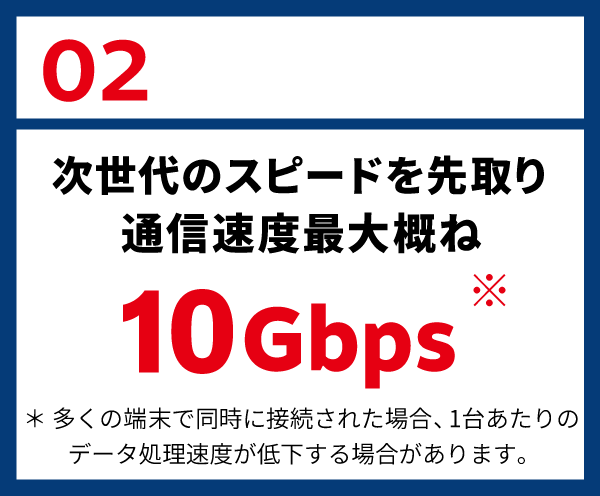02: 次世代のスピードを先取り 最大通信速度 10Gbps※ ＊多くの端末で同時に接続した場合、1台あたりのデータ処理速度が低下する場合があります。