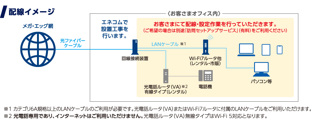 配線イメージ